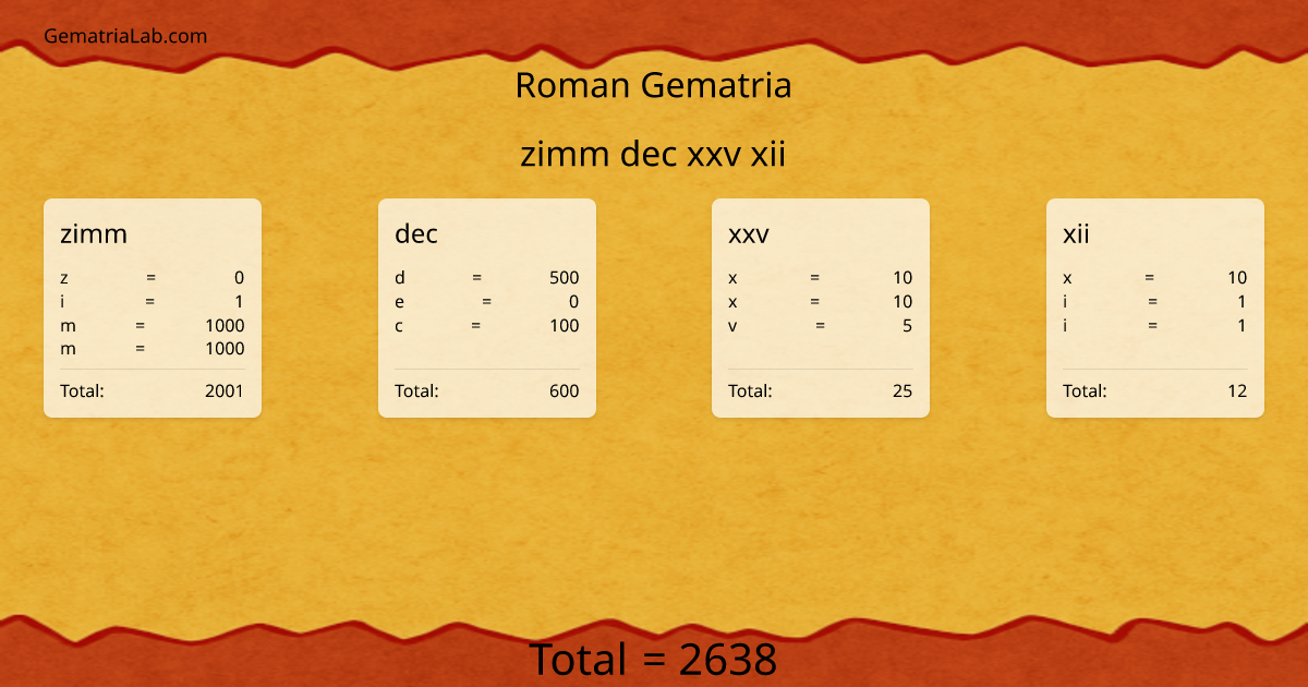 zimm dec xxv xii in roman Gematria